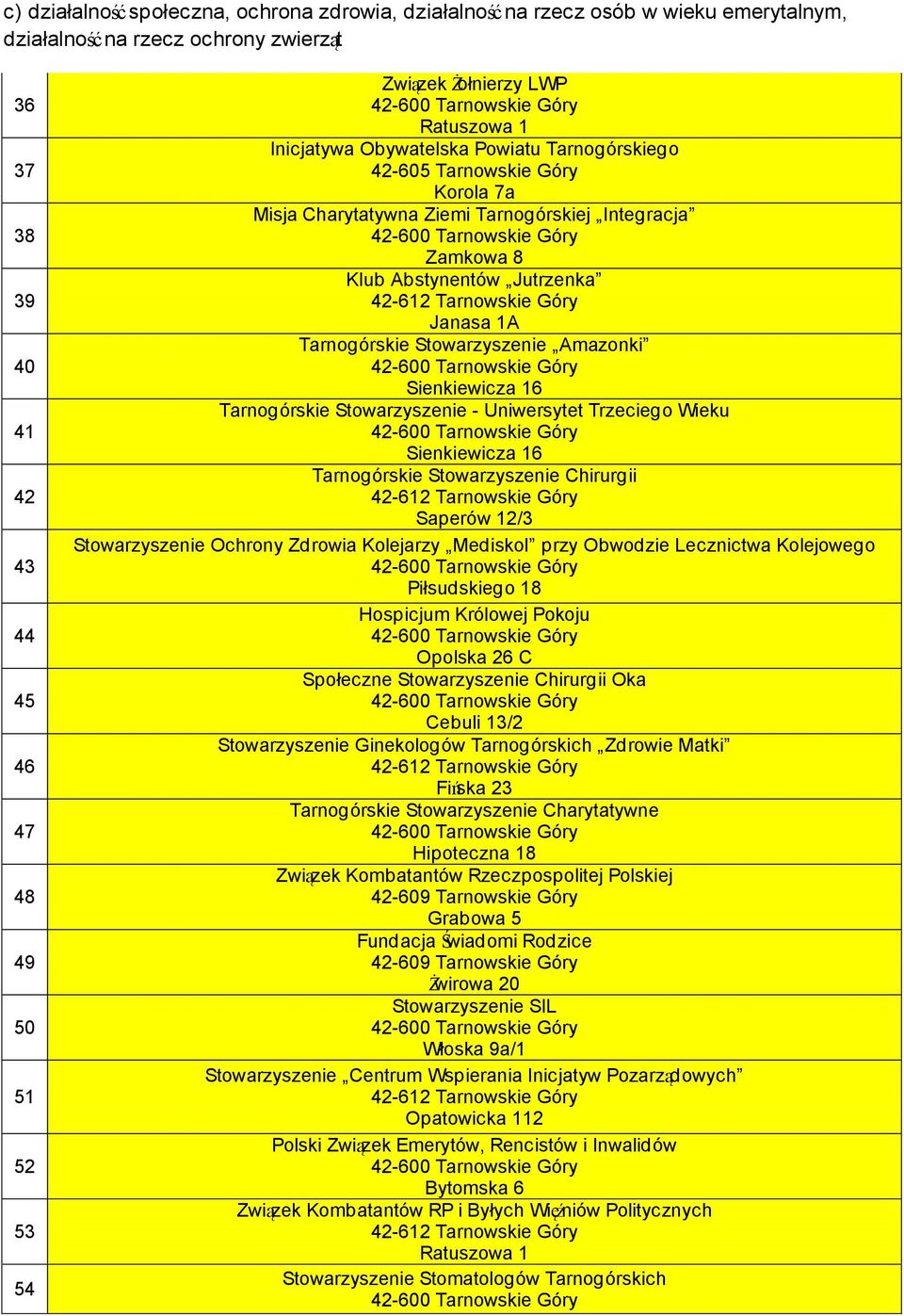 Amazonki Sienkiewicza 16 Tarnogórskie Stowarzyszenie - Uniwersytet Trzeciego Wieku Sienkiewicza 16 Tarnogórskie Stowarzyszenie Chirurgii Saperów 12/3 Stowarzyszenie Ochrony Zdrowia Kolejarzy Mediskol