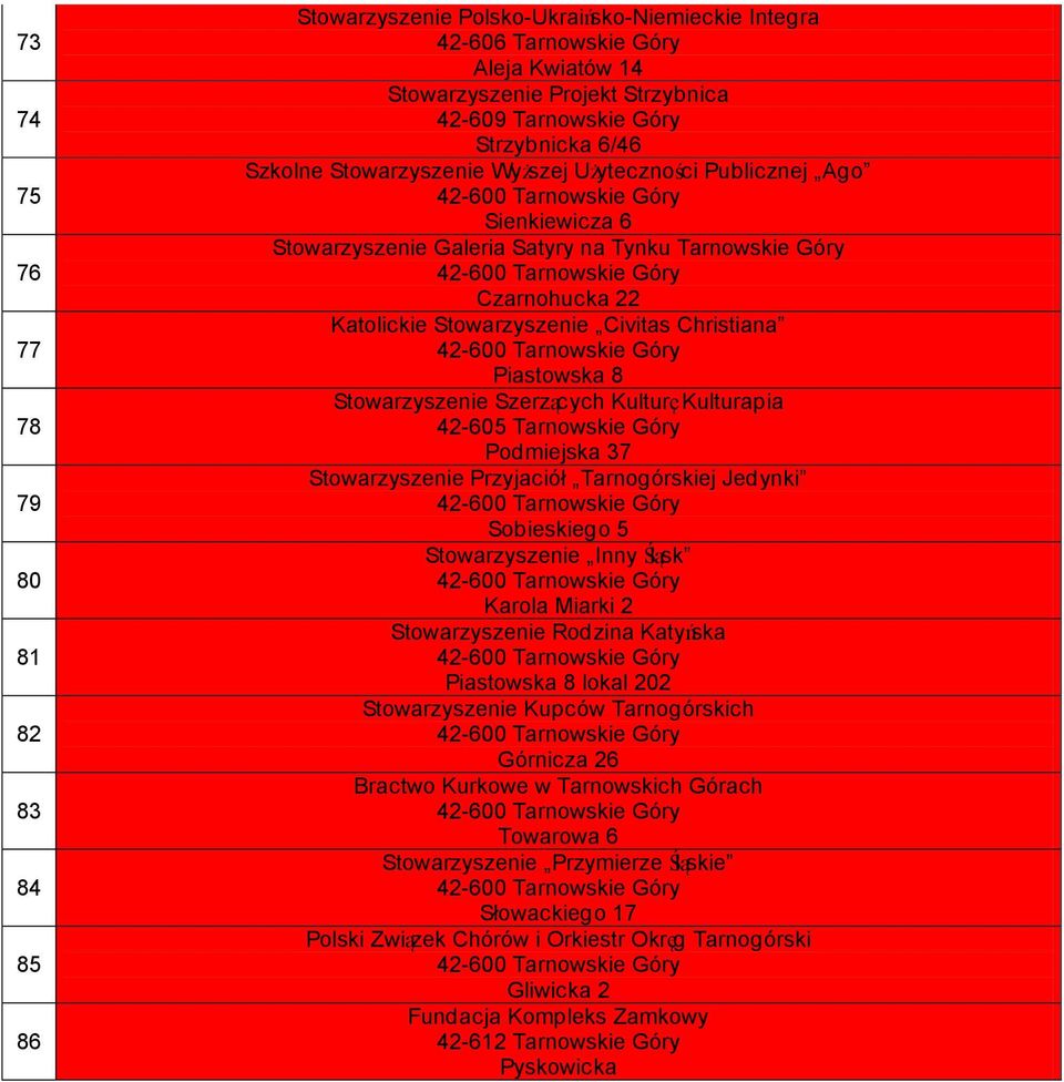 Stowarzyszenie Szerzących Kulturę Kulturapia Podmiejska 37 Stowarzyszenie Przyjaciół Tarnogórskiej Jedynki Sobieskiego 5 Stowarzyszenie Inny Śląsk Karola Miarki 2 Stowarzyszenie Rodzina Katyńska