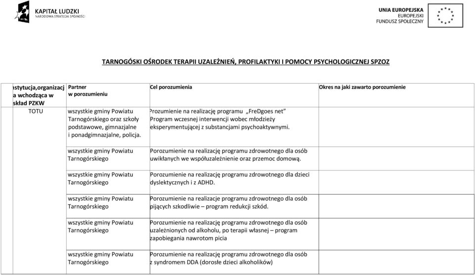 Porozumienie na realizację programu zdrowotnego dla osób uwikłanych we współuzależnienie oraz przemoc domową. Porozumienie na realizację programu zdrowotnego dla dzieci dyslektycznych i z ADHD.