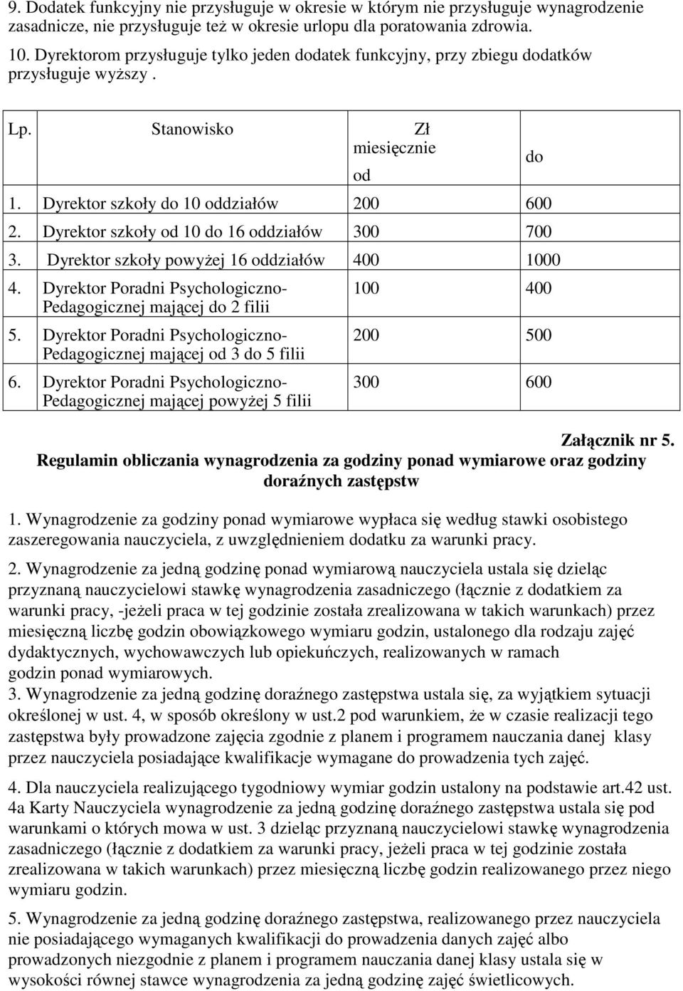 Dyrektor szkoły powyŝej 16 400 1000 4. Dyrektor Poradni Psychologiczno- Pedagogicznej mającej do 2 filii 5. Dyrektor Poradni Psychologiczno- Pedagogicznej mającej od 3 do 5 filii 6.