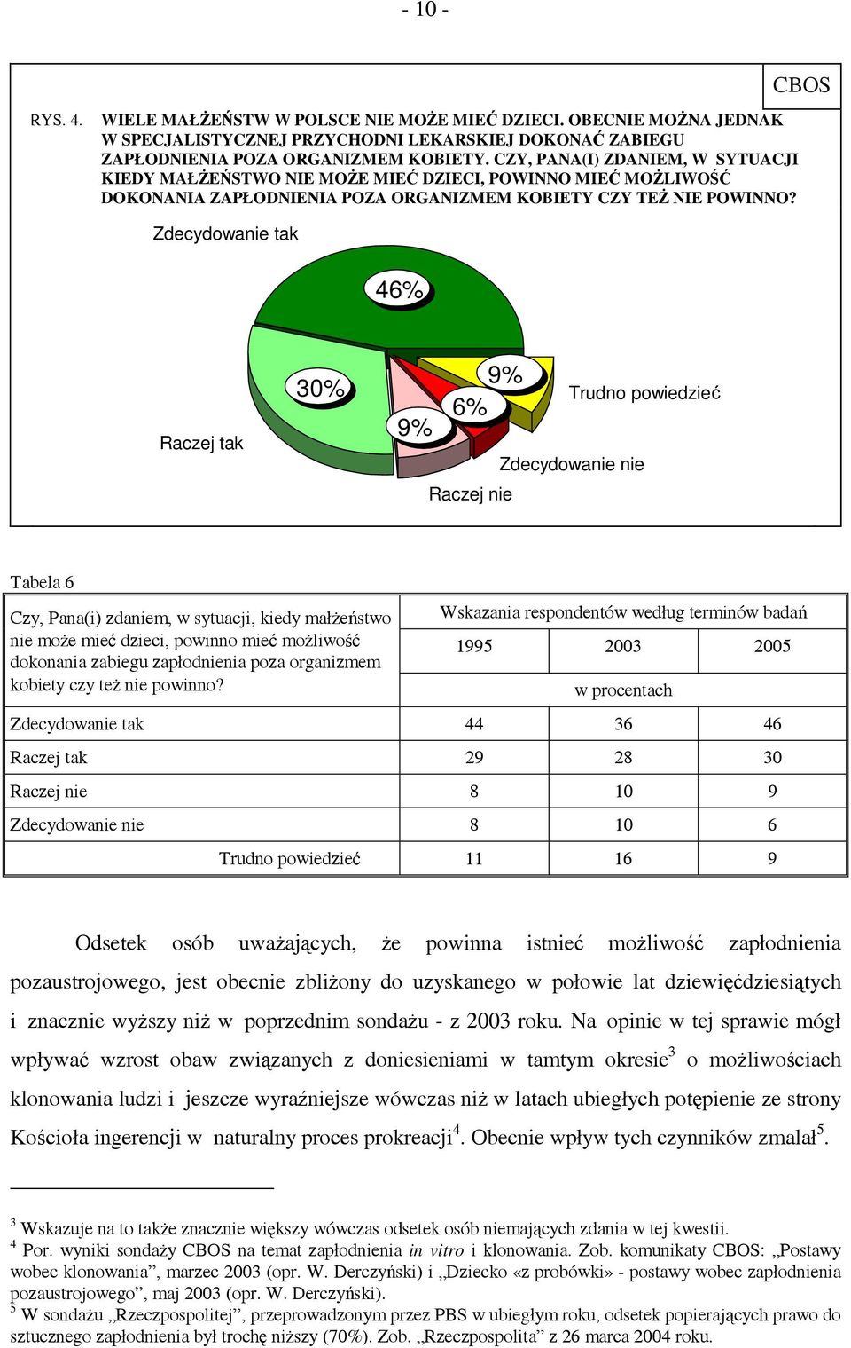 Zdecydowanie tak 46% Raczej tak 30% 9% 9% 6% Trudno powiedzieć Zdecydowanie nie Raczej nie Tabela 6 Czy, Pana(i) zdaniem, w sytuacji, kiedy małżeństwo Wskazania respondentów według terminów badań nie