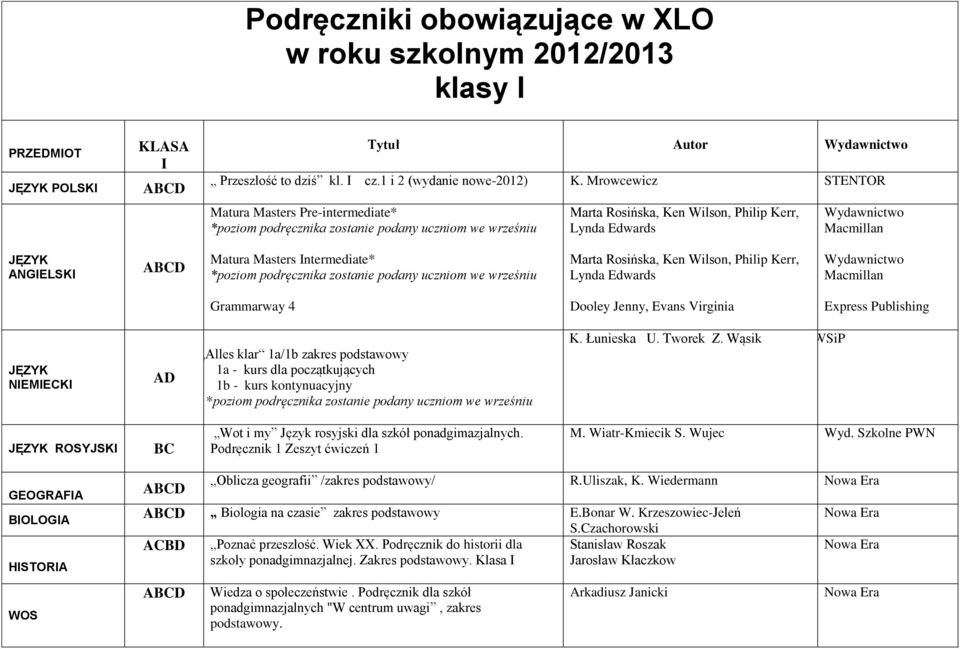 *poziom podręcznika zostanie podany uczniom we wrześniu Marta Rosińska, Ken Wilson, Philip Kerr, Wydawnictwo Grammarway 4 Dooley Jenny, Evans Virginia Express Publishing NIEMIECKI AD Alles klar 1a/1b