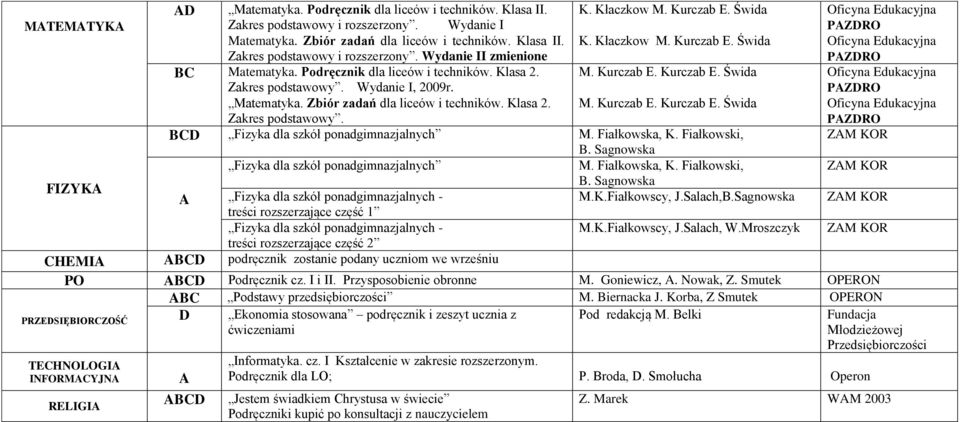 Klasa 2. Zakres podstawowy. Wydanie I, 2009r. Matematyka. Zbiór zadań dla liceów i techników. Klasa 2. Zakres podstawowy. BCD Fizyka dla szkół ponadgimnazjalnych M. Fiałkowska, K.