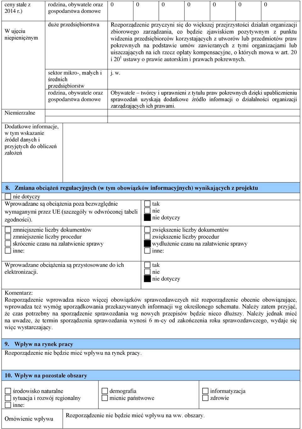 0 0 0 0 0 0 Rozporządzenie przyczyni się do większej przejrzystości działań organizacji zbiorowego zarządzania, co będzie zjawiskiem pozytywnym z punktu widzenia przedsiębiorców korzystających z