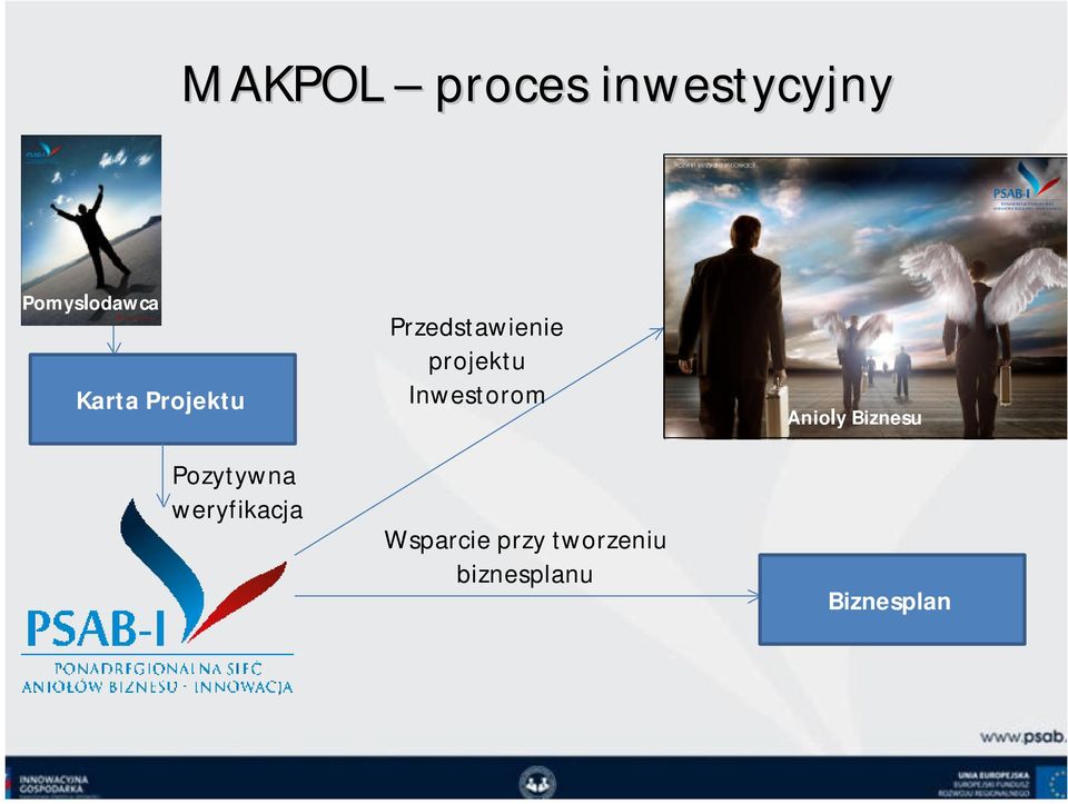 Przedstawienie projektu Inwestorom Wsparcie