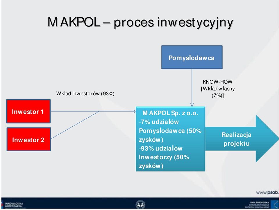 MAKPOL Sp. z o.