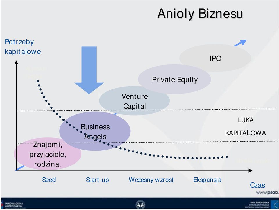 Business Angels Venture Capital LUKA KAPITALOWA