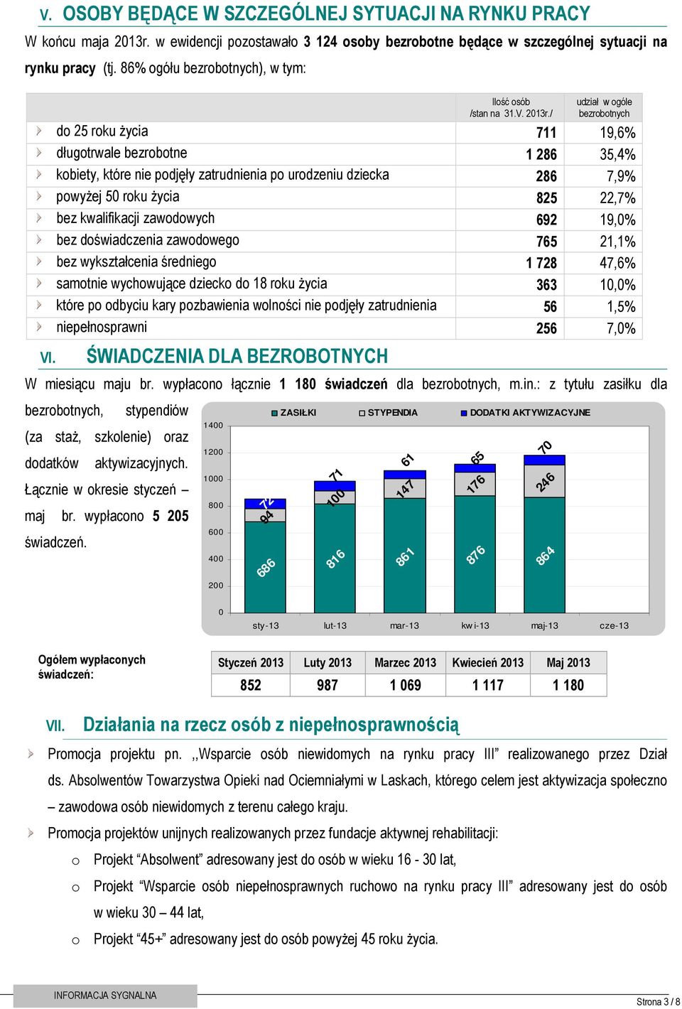 / 65 176 876 70 246 864 udział w ogóle bezrobotnych do 25 roku życia 711 19,6% długotrwale bezrobotne 1 286 35,4% kobiety, które nie podjęły zatrudnienia po urodzeniu dziecka 286 7,9% powyżej 50 roku