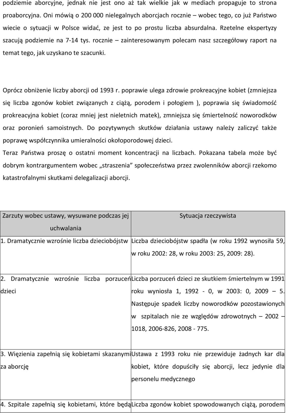 Rzetelne ekspertyzy szacują podziemie na 7-14 tys. rocznie zainteresowanym polecam nasz szczegółowy raport na temat tego, jak uzyskano te szacunki. Oprócz obniżenie liczby aborcji od 1993 r.