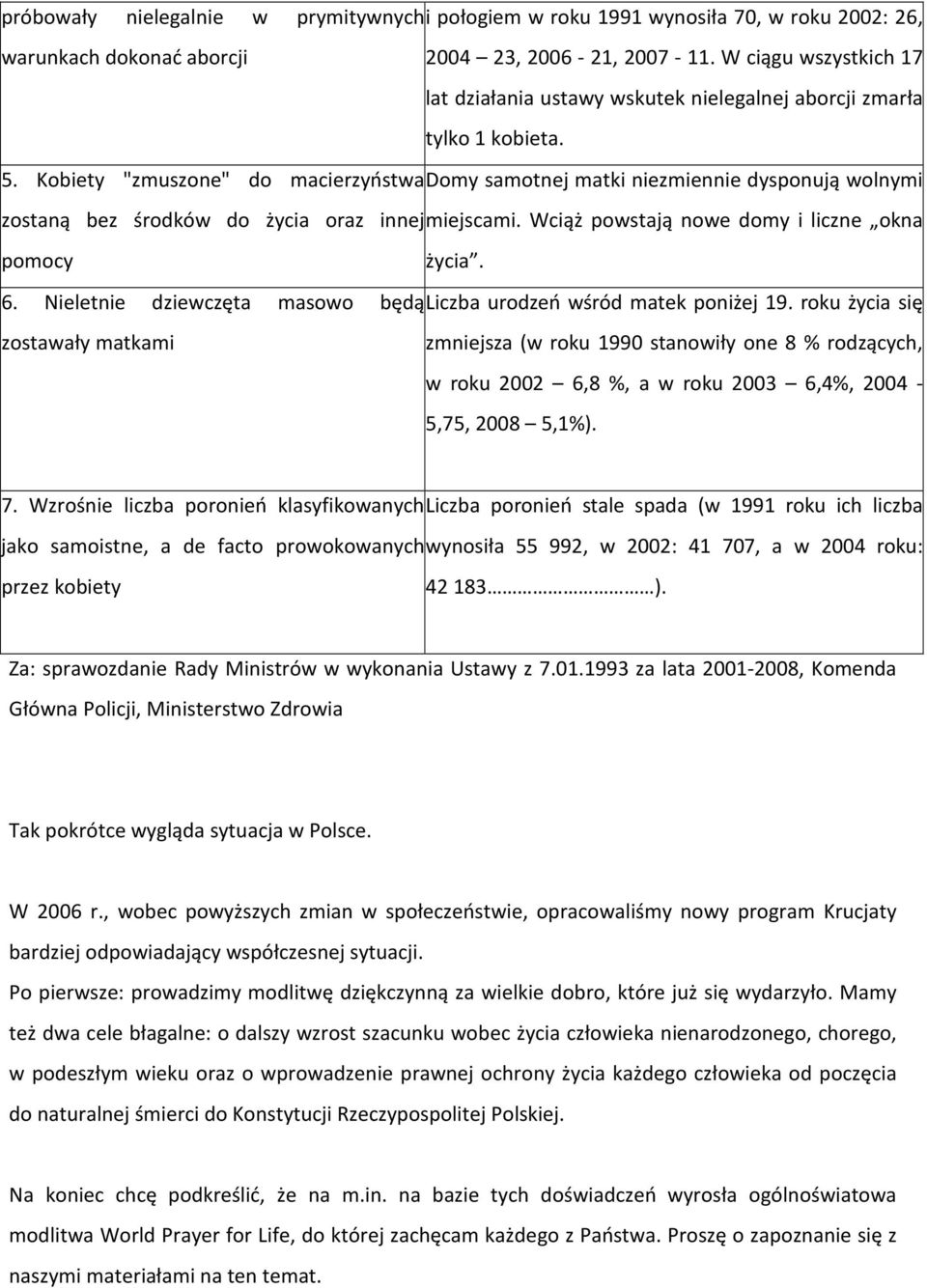 Kobiety "zmuszone" do macierzyństwa Domy samotnej matki niezmiennie dysponują wolnymi zostaną bez środków do życia oraz innej miejscami. Wciąż powstają nowe domy i liczne okna pomocy życia. 6.