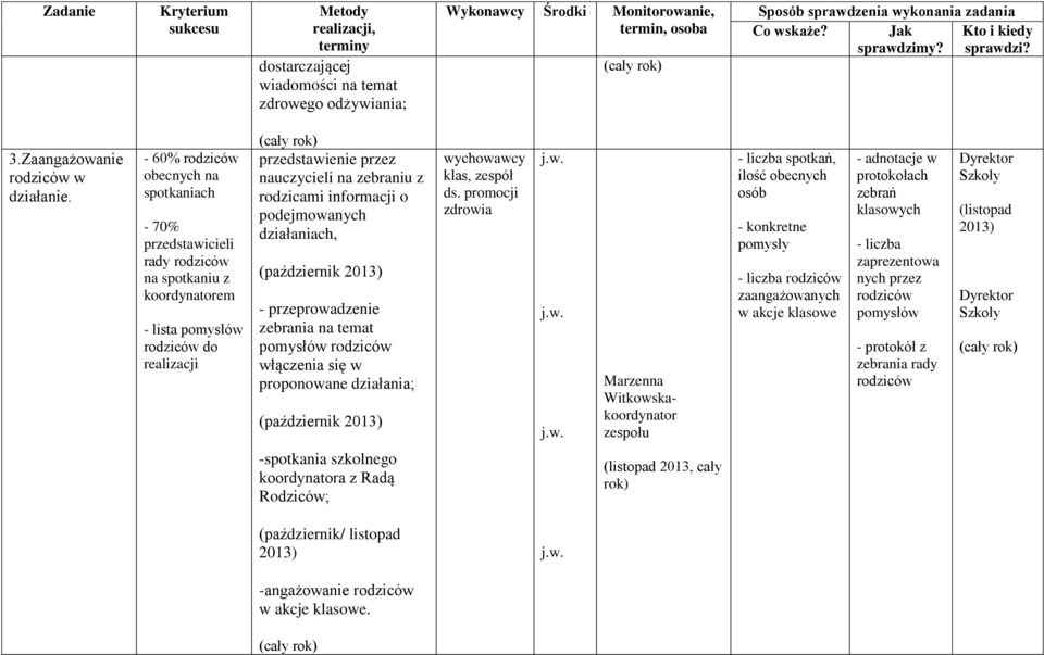 podejmowanych działaniach, (październik 2013) - przeprowadzenie zebrania na temat pomysłów włączenia się w proponowane działania; (październik 2013) klas, zespół ds.