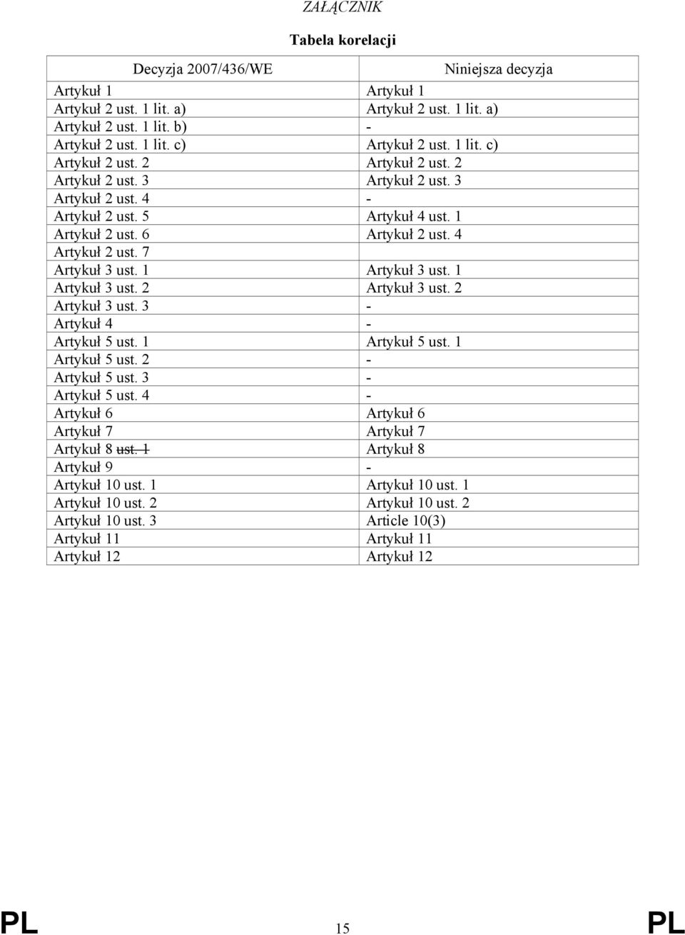 1 Artykuł 3 ust. 1 Artykuł 3 ust. 2 Artykuł 3 ust. 2 Artykuł 3 ust. 3 - Artykuł 4 - Artykuł 5 ust. 1 Artykuł 5 ust. 1 Artykuł 5 ust. 2 - Artykuł 5 ust. 3 - Artykuł 5 ust.