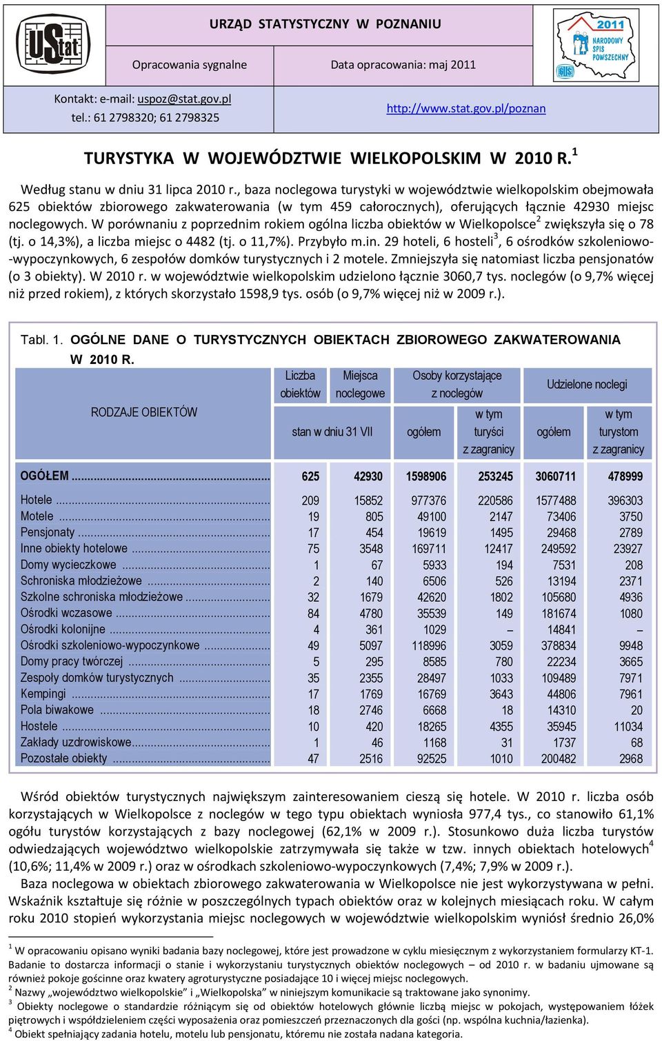 , baza noclegowa turystyki w województwie wielkopolskim obejmowała 625 obiektów zbiorowego zakwaterowania ( 459 całorocznych), oferujących łącznie 42930 miejsc noclegowych.