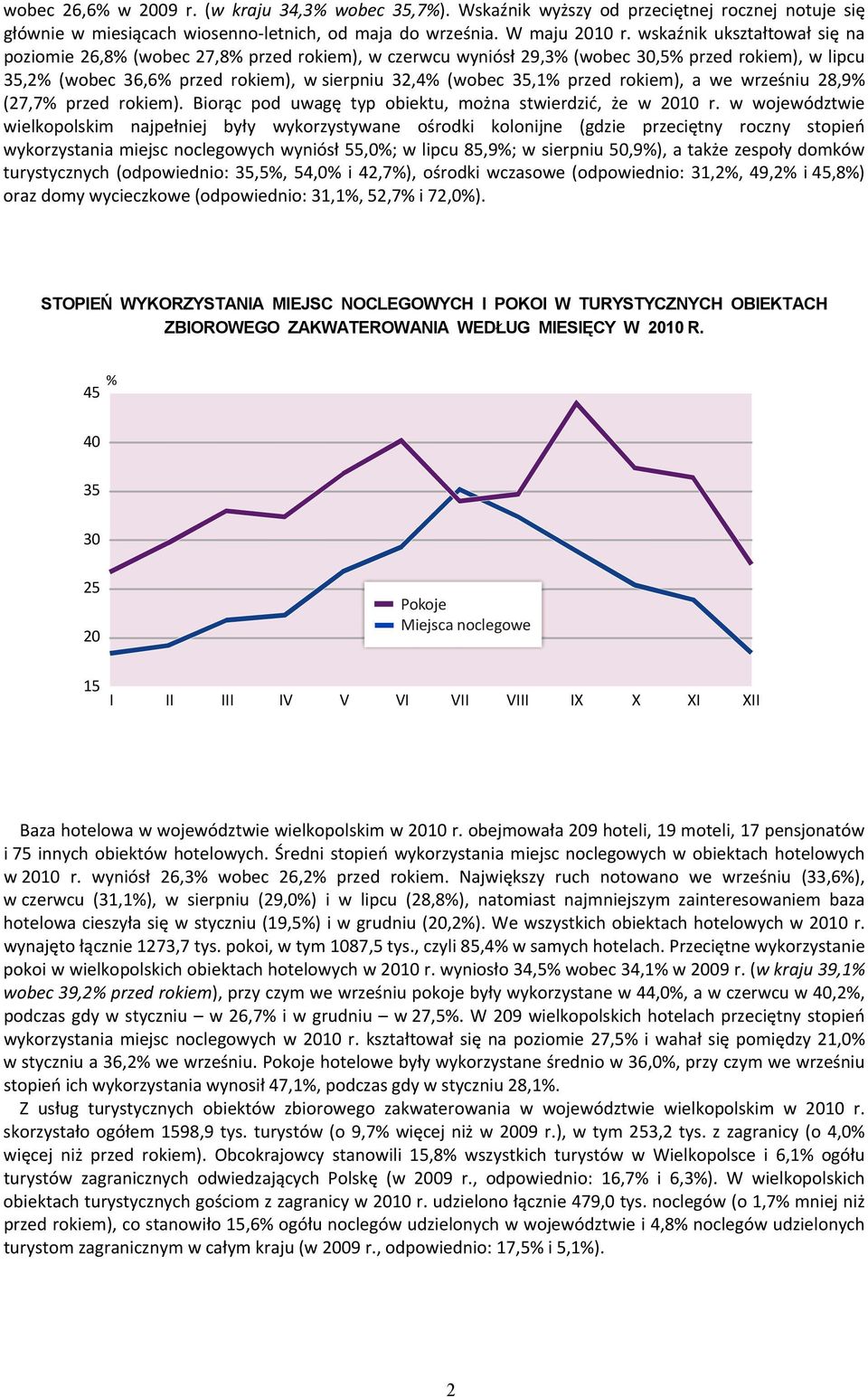 przed rokiem), a we wrześniu 28,9% (27,7% przed rokiem). Biorąc pod uwagę typ obiektu, można stwierdzić, że w 2010 r.