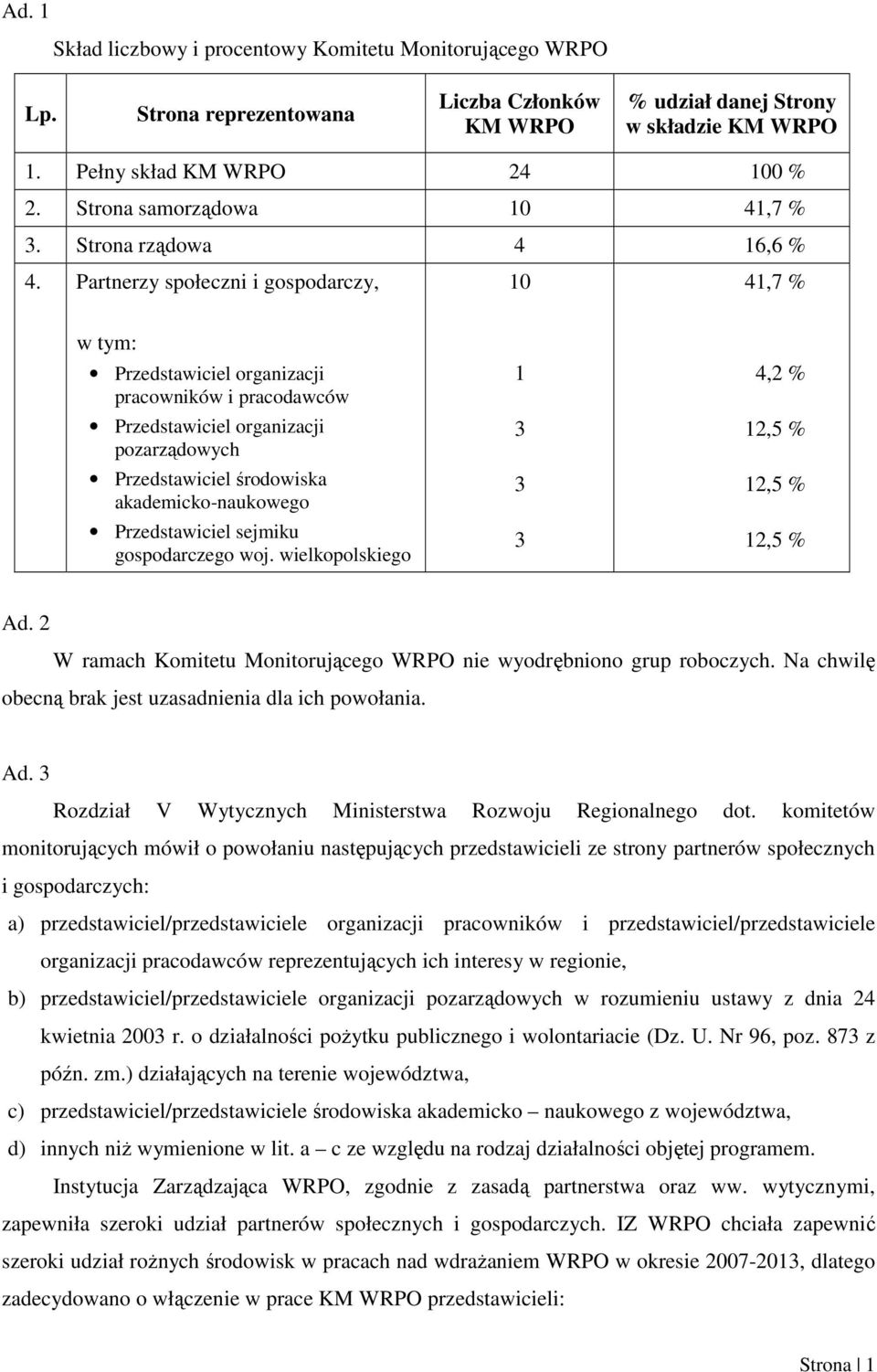 Partnerzy społeczni i gospodarczy, 10 41,7 % w tym: Przedstawiciel organizacji pracowników i pracodawców Przedstawiciel organizacji pozarządowych Przedstawiciel środowiska akademicko-naukowego