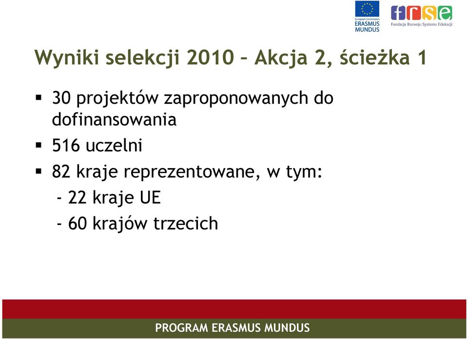 dofinansowania 516 uczelni 82 kraje