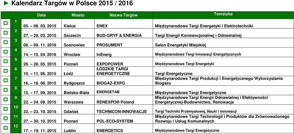 2015 Poznań EXPOPOWER Międzynarodowe Targi Energetyki ŁÓDZKIE TARGI 10. 11. 06. 2015 Łódź ENERGETYCZNE Targi Energetyczne Międzynarodowe Targi Produkcji i Energetycznego Wykorzystania 16. 18. 06. 2015 Bydgoszcz BIOGAZ-EXPO Biogazu 15.