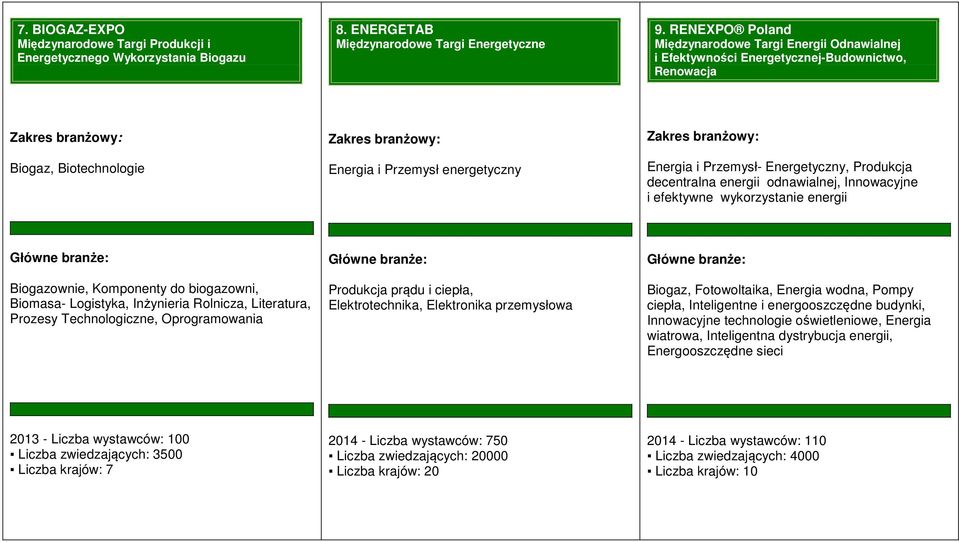 Produkcja decentralna energii odnawialnej, Innowacyjne i efektywne wykorzystanie energii Biogazownie, Komponenty do biogazowni, Biomasa- Logistyka, Inżynieria Rolnicza, Literatura, Prozesy