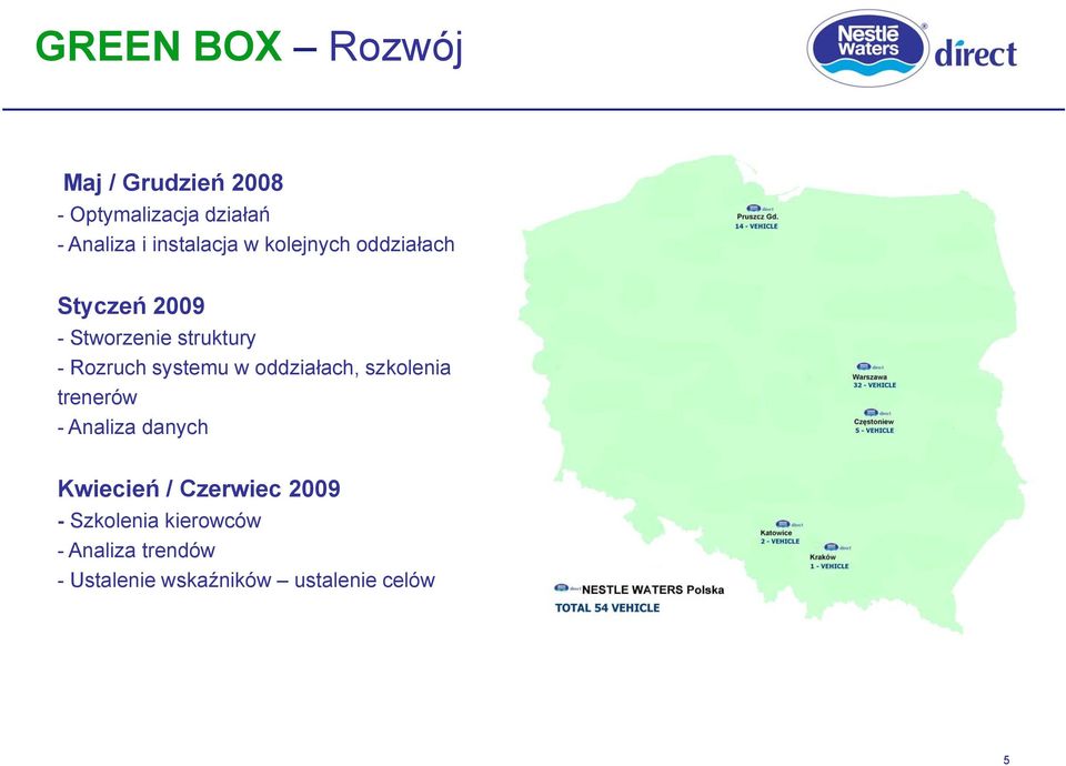Rozruch systemu w oddziałach, szkolenia trenerów - Analiza danych Kwiecień /