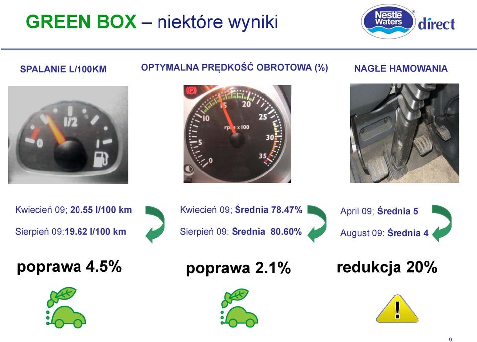 62 l/100 km Kwiecień 09; Średnia 78.47% Sierpień 09: Średnia 80.