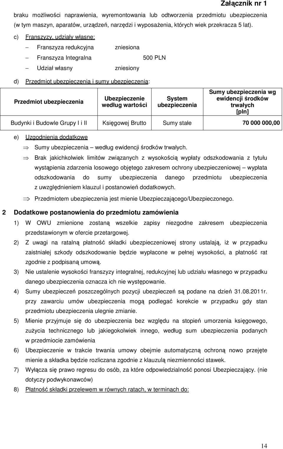 ewidencji środków trwałych [pln] Budynki i Budowle Grupy I i II Księgowej Brutto Sumy stałe 70 000 000,00 e) Uzgodnienia dodatkowe Sumy według ewidencji środków trwałych.