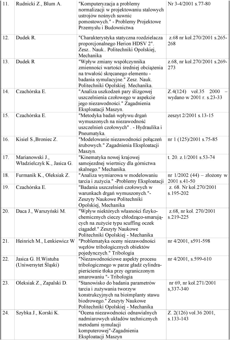 Dudek R "Wpływ zmiany współczynnika zmienności wartości średniej obciążenia na trwałość skręcanego elementu - badania symulacyjne." Zesz. Nauk. Politechniki Opolskiej. Mechanika. 14. Czachórska E.