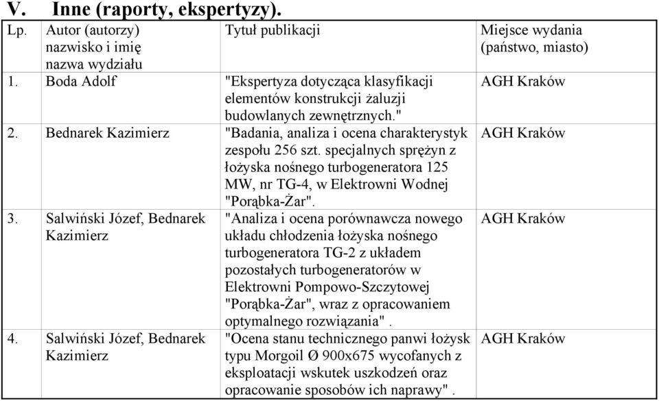 Salwiński Józef, Bednarek Kazimierz 4.