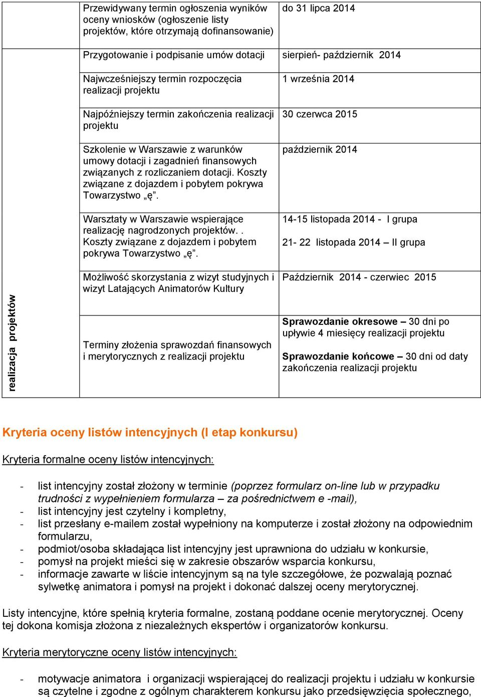 finansowych związanych z rozliczaniem dotacji. Koszty związane z dojazdem i pobytem pokrywa Towarzystwo ę. Warsztaty w Warszawie wspierające realizację nagrodzonych projektów.