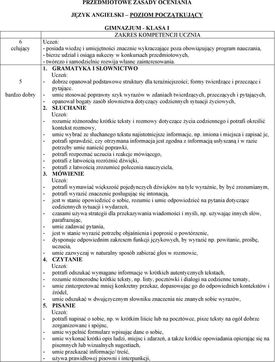 GRAMATYKA I SŁOWNICTWO - dobrze opanował podstawowe struktury dla teraźniejszości; formy twierdzące i przeczące i pytające.