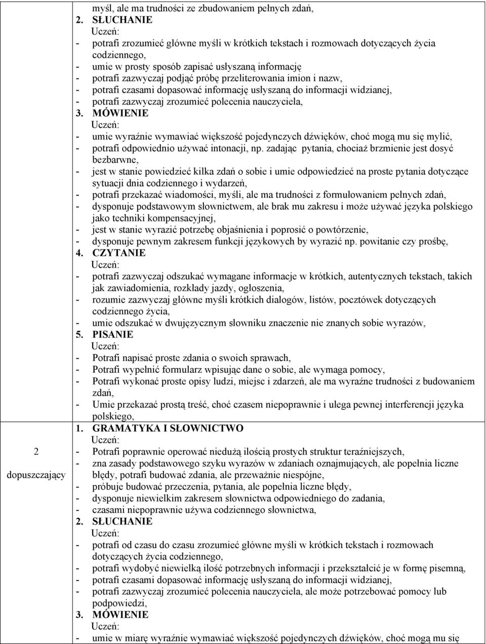 przeliterowania imion i nazw, - potrafi czasami dopasować informację usłyszaną do informacji widzianej, - potrafi zazwyczaj zrozumieć polecenia nauczyciela, 3.