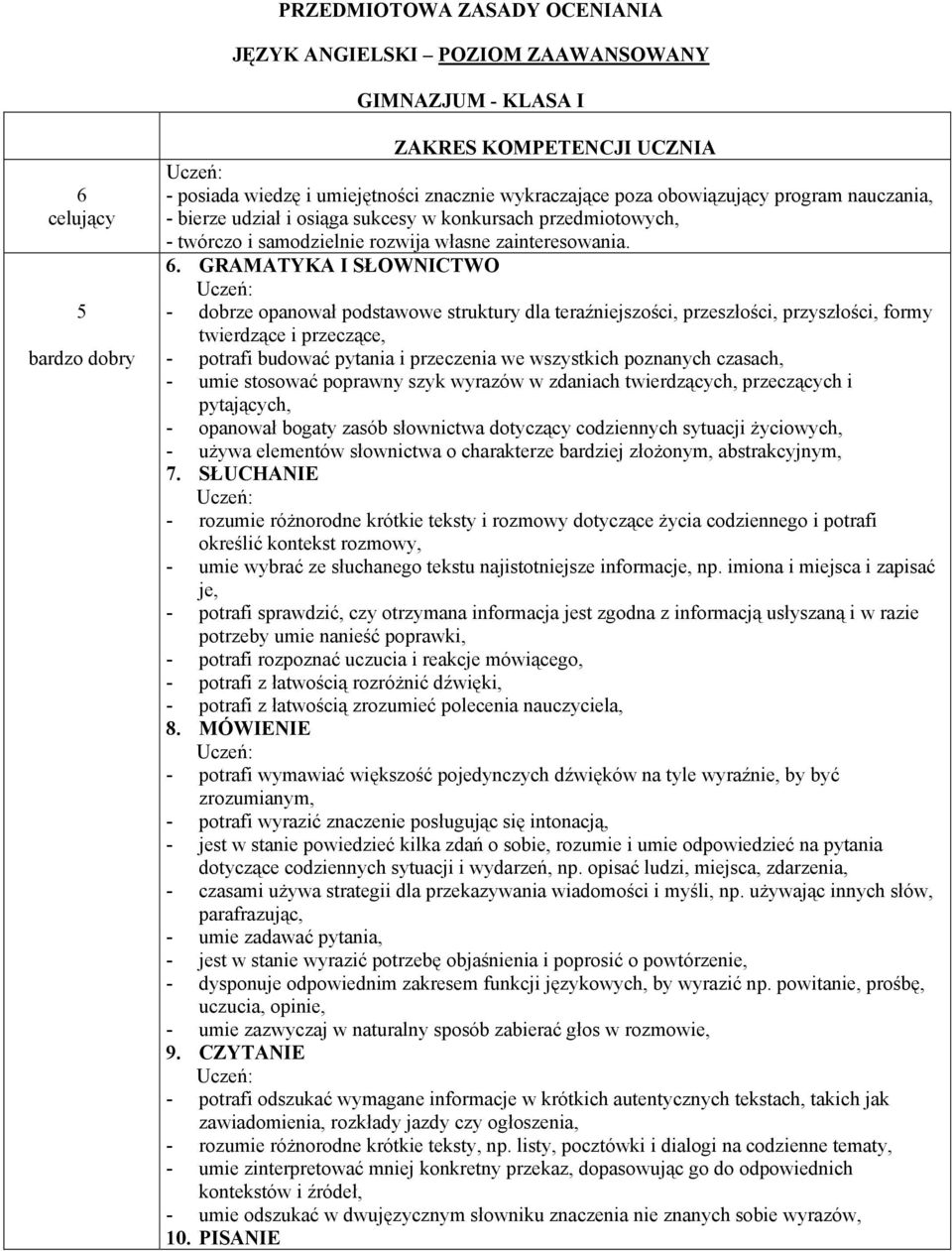 GRAMATYKA I SŁOWNICTWO - dobrze opanował podstawowe struktury dla teraźniejszości, przeszłości, przyszłości, formy twierdzące i przeczące, - potrafi budować pytania i przeczenia we wszystkich