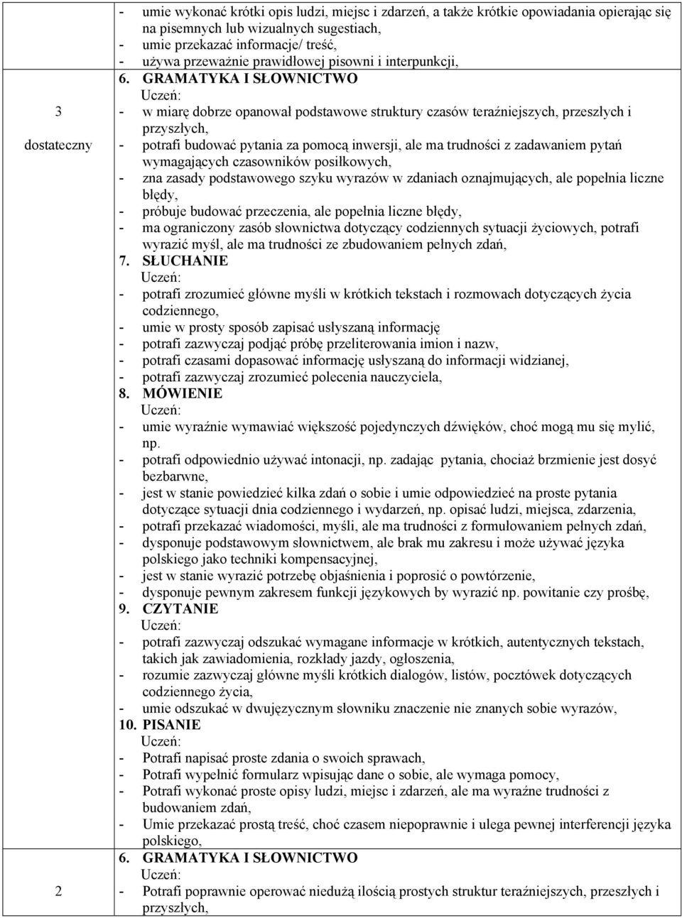 GRAMATYKA I SŁOWNICTWO - w miarę dobrze opanował podstawowe struktury czasów teraźniejszych, przeszłych i przyszłych, - potrafi budować pytania za pomocą inwersji, ale ma trudności z zadawaniem pytań