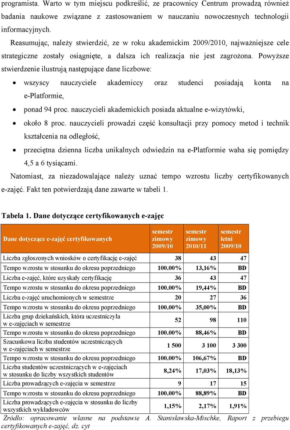 Powyższe stwierdzenie ilustrują następujące dane liczbowe: wszyscy nauczyciele akademiccy oraz studenci posiadają konta na e-platformie, ponad 94 proc.