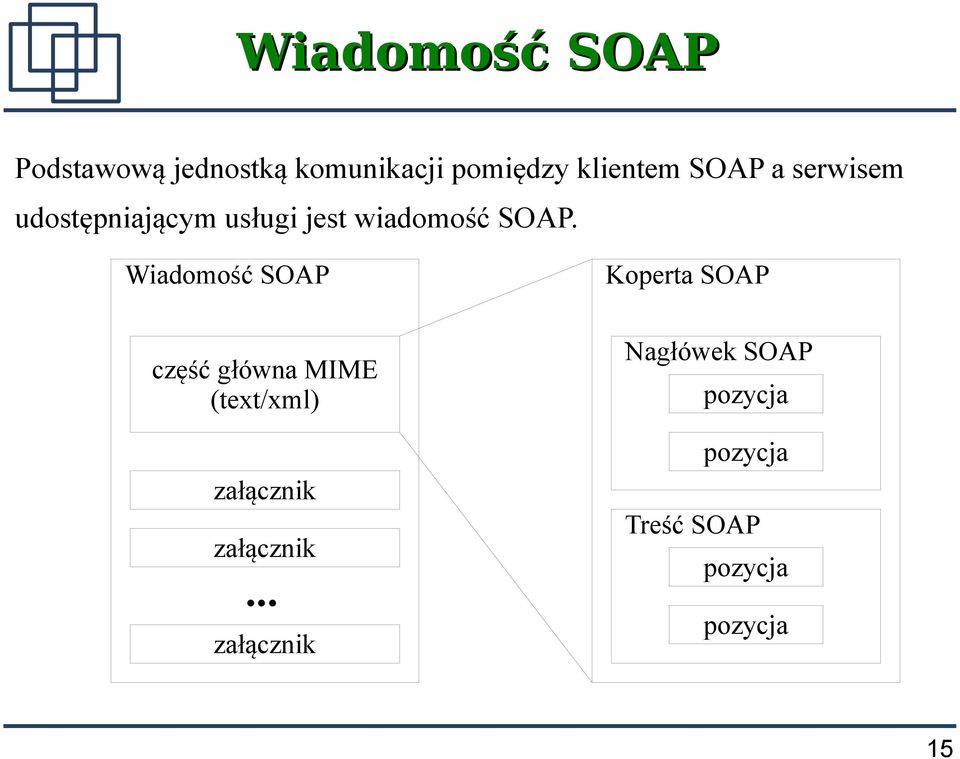 Wiadomość SOAP część główna MIME (text/xml) załącznik załącznik.
