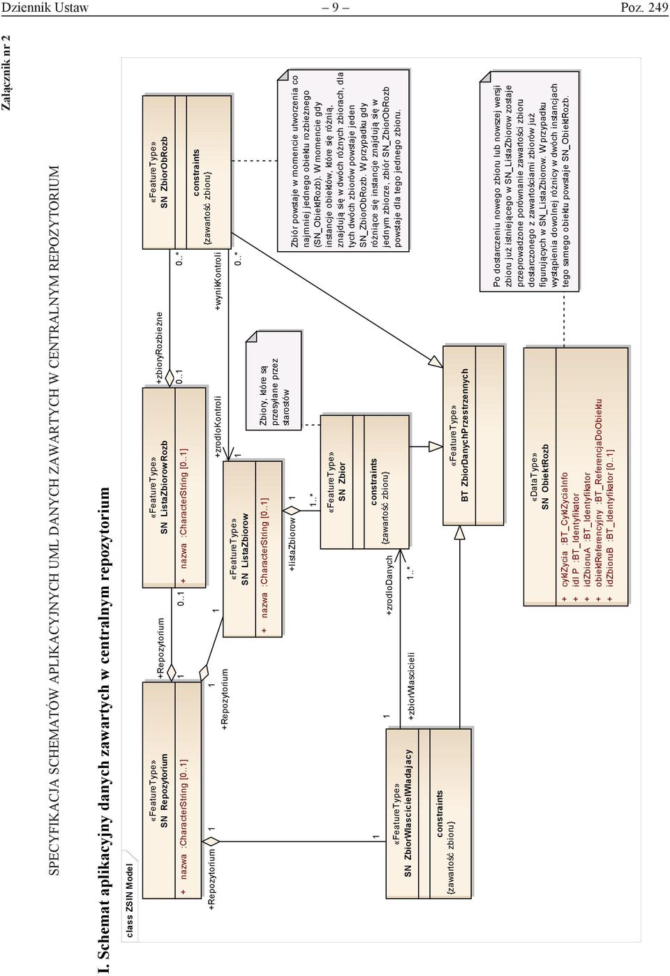 .1] +Repozytorium 1 1 +Repozytorium «FeatureType» +Repozytorium SN ListaZbiorow Rozb +zbioryrozbieżne 1 0..1 + nazwa :CharacterString [0..1] 0..1 0..* 1 «FeatureType» SN ListaZbiorow +zrodlokontroli 1 +wynikkontroli 0.