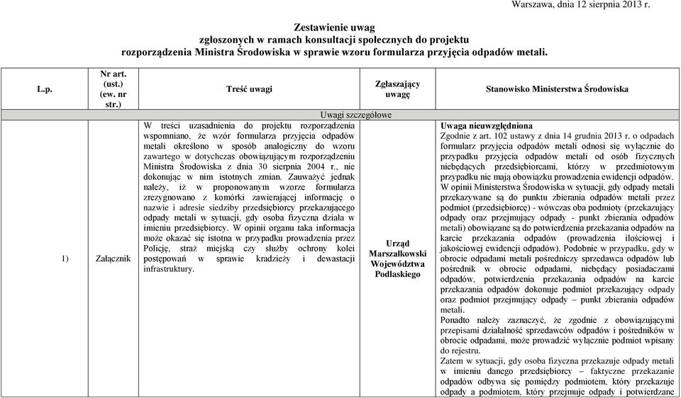 ) 1) Załącznik Treść uwagi Uwagi szczegółowe W treści uzasadnienia do projektu rozporządzenia wspomniano, że wzór formularza przyjęcia odpadów metali określono w sposób analogiczny do wzoru zawartego