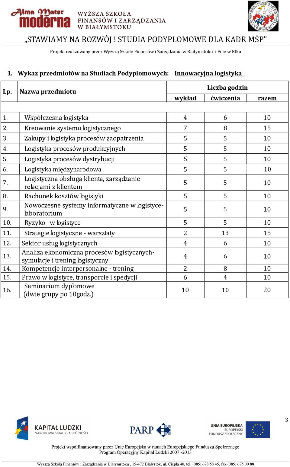 Logistyka międzynarodowa 5 5 10 7. Logistyczna obsługa klienta, zarządzanie relacjami z klientem 5 5 10 8. Rachunek kosztów logistyki 5 5 10 9.