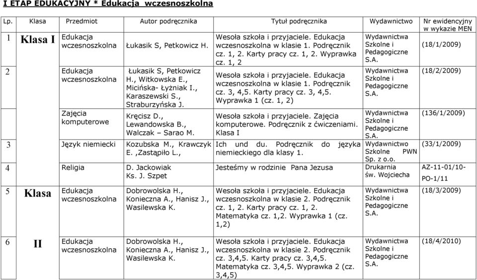 , Walczak Sarao M. 3 Język niemiecki Kozubska M., Krawczyk E.,Zastąpiło L., 4 Religia D. Jackowiak 5 Klasa Edukacja Konieczna A., Hanisz J., Wasilewska K. w klasie 1. Podręcznik cz. 3, 4,5.