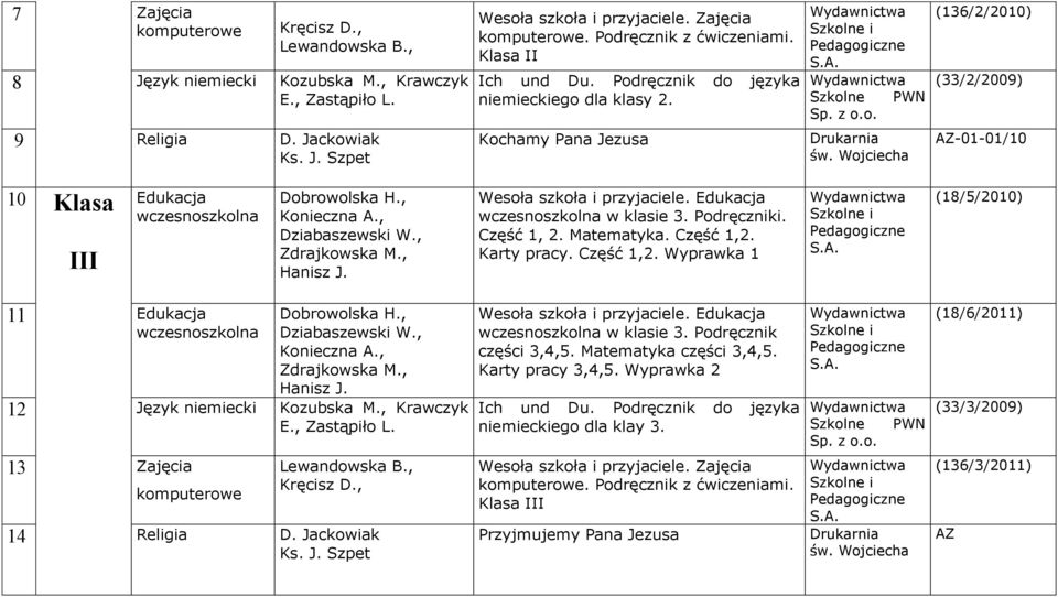 , Zdrajkowska M., Hanisz J. w klasie 3. Podręczniki. Część 1, 2. Matematyka. Część 1,2. Karty pracy. Część 1,2. Wyprawka 1 (18/5/2010) 11 Edukacja Dziabaszewski W., Konieczna A., Zdrajkowska M., Hanisz J. 12 Język niemiecki Kozubska M.