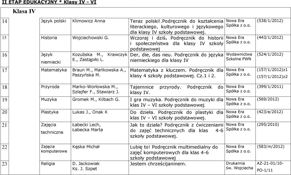 18 Przyroda Marko-Worłowska M., Szlajfer F., Stawiarz J. podstawowej Der, die, das neu. Podręcznik do języka niemieckiego dla klasy IV Matematyka z kluczem. Podręcznik dla klasy 4 Cz.1 i 2.