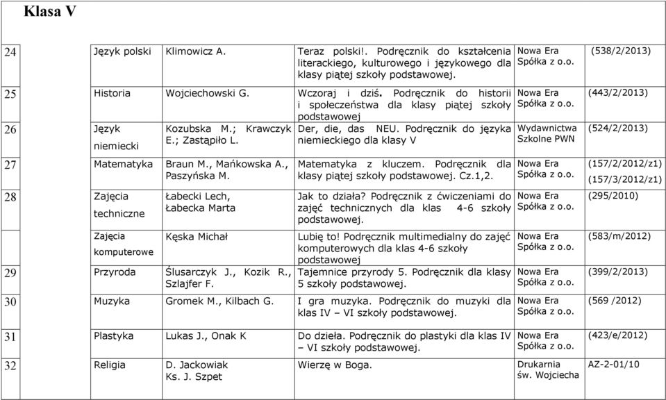 niemieckiego dla klasy V niemiecki 27 Matematyka Braun M., Mańkowska A., Paszyńska M. 28 Zajęcia techniczne Zajęcia Łabecki Lech, Łabecka Marta Kęska Michał 29 Przyroda Ślusarczyk J., Kozik R.