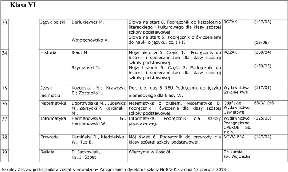 Podręcznik do historii i społeczeństwa dla klasy szóstej ROŻAK (127/06) (16/06) ROŻAK (269/04) (159/05) 35 Język niemiecki Kozubska M.; Krawczyk E.; Zastąpiło L. 36 Matematyka Dobrowolska M.