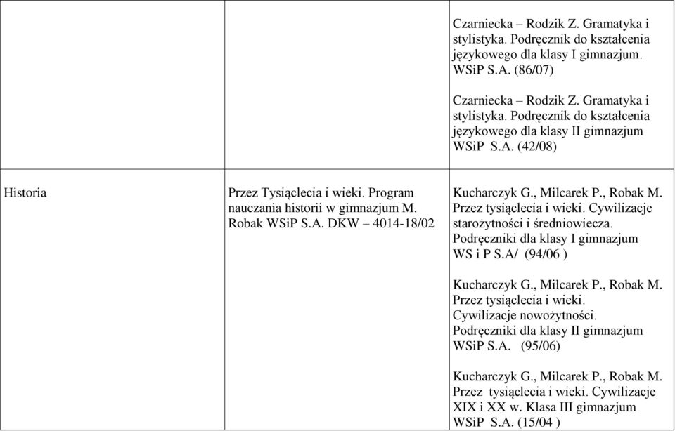 Cywilizacje starożytności i średniowiecza. Podręczniki dla klasy I gimnazjum WS i P S.A/ (94/06 ) Kucharczyk G., Milcarek P., Robak M. Przez tysiąclecia i wieki. Cywilizacje nowożytności.