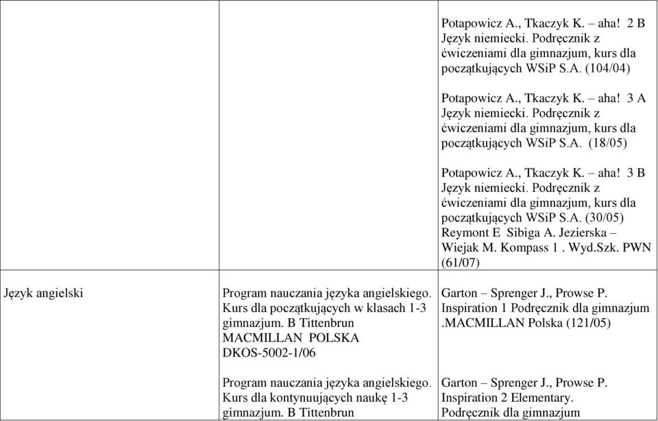 , Tkaczyk K. aha! 3 A Język niemiecki. Podręcznik z ćwiczeniami dla gimnazjum, kurs dla początkujących WSiP S.A. (18/05) Potapowicz A., Tkaczyk K. aha! 3 B Język niemiecki.