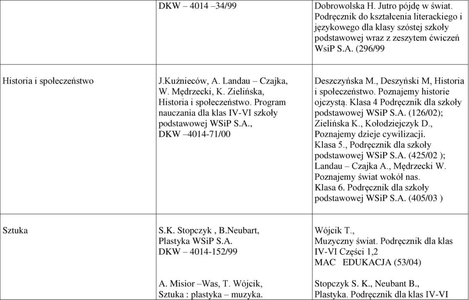 , Deszyński M, Historia i społeczeństwo. Poznajemy historie ojczystą. Klasa 4 Podręcznik dla szkoły podstawowej WSiP S.A. (126/02); Zielińska K., Kołodziejczyk D., Poznajemy dzieje cywilizacji.