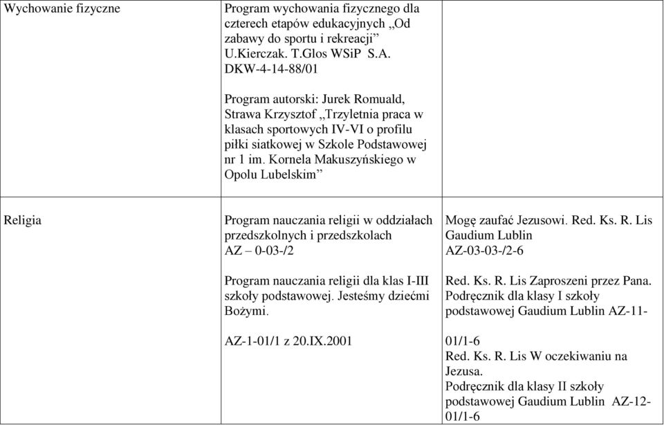 Kornela Makuszyńskiego w Opolu Lubelskim Religia Program nauczania religii w oddziałach przedszkolnych i przedszkolach AZ 0-03-/2 Program nauczania religii dla klas I-III szkoły podstawowej.