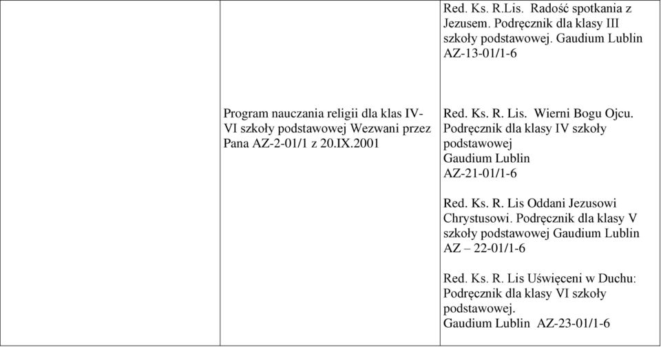 Ks. R. Lis. Wierni Bogu Ojcu. Podręcznik dla klasy IV szkoły podstawowej Gaudium Lublin AZ-21-01/1-6 Red. Ks. R. Lis Oddani Jezusowi Chrystusowi.