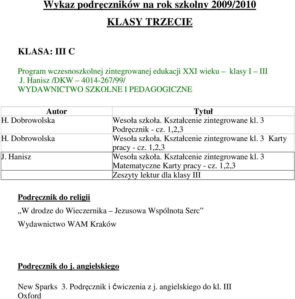 1,2,3 Wesoła szkoła. Kształcenie zintegrowane kl. 3 Karty pracy - cz. 1,2,3 J. Hanisz Wesoła szkoła. Kształcenie zintegrowane kl. 3 Matematyczne Karty pracy - cz.