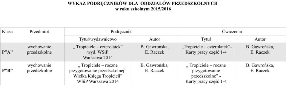 przygotowanie przedszkolnej Wielka Księga Tropicieli WSiP Warszawa 2014 B. Gawrońska, E.