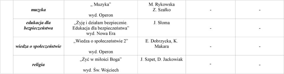 Edukacja dla bezpieczeństwa Wiedza o społeczeństwie 2 Żyć w miłości